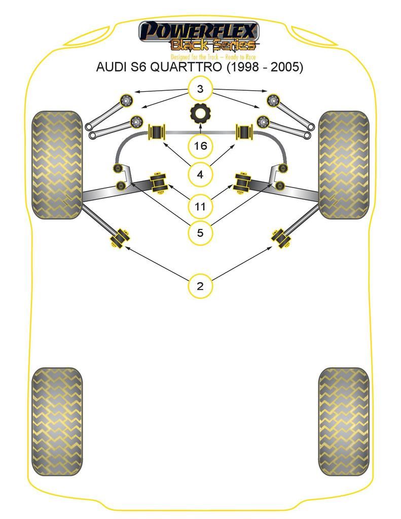 For Audi S6 Quattro 1998-2005 PowerFlex Black Series Front Lower Arm Inner Bush