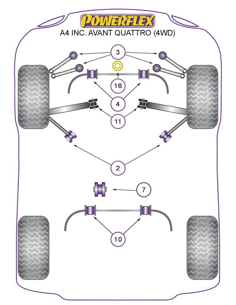 For Audi A4 Quattro 4WD 2001-2005 PowerFlex Front Tie Bar Rear Bush