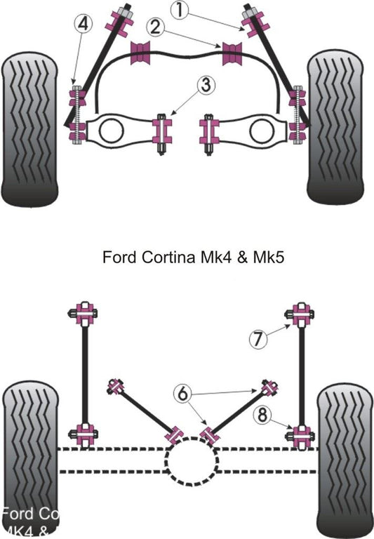 For Ford Cortina Mk4,5 1976-1982 PowerFlex Rear Lower Arm Bush On Axle
