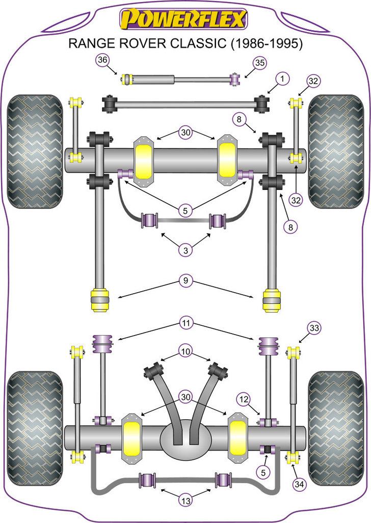 Range Rover Classic 1986-1995 PowerFlex Rear Shock Absorber Upper Bush