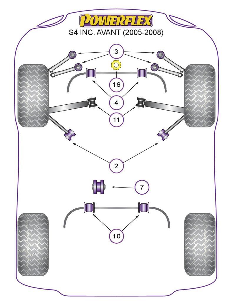 Audi S4 inc. Avant B7 2005-2008 PowerFlex Rear Anti Roll Bar Bush 24mm