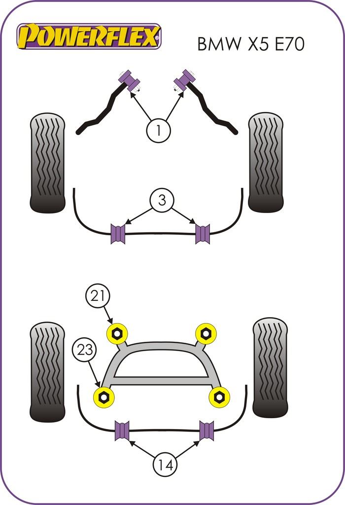 For BMW E70 X5 2006-2013 PowerFlex Front Anti Roll Bar Mounting Bush