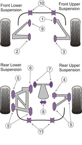 For TVR Tamora PowerFlex Front Wishbone Bush Set