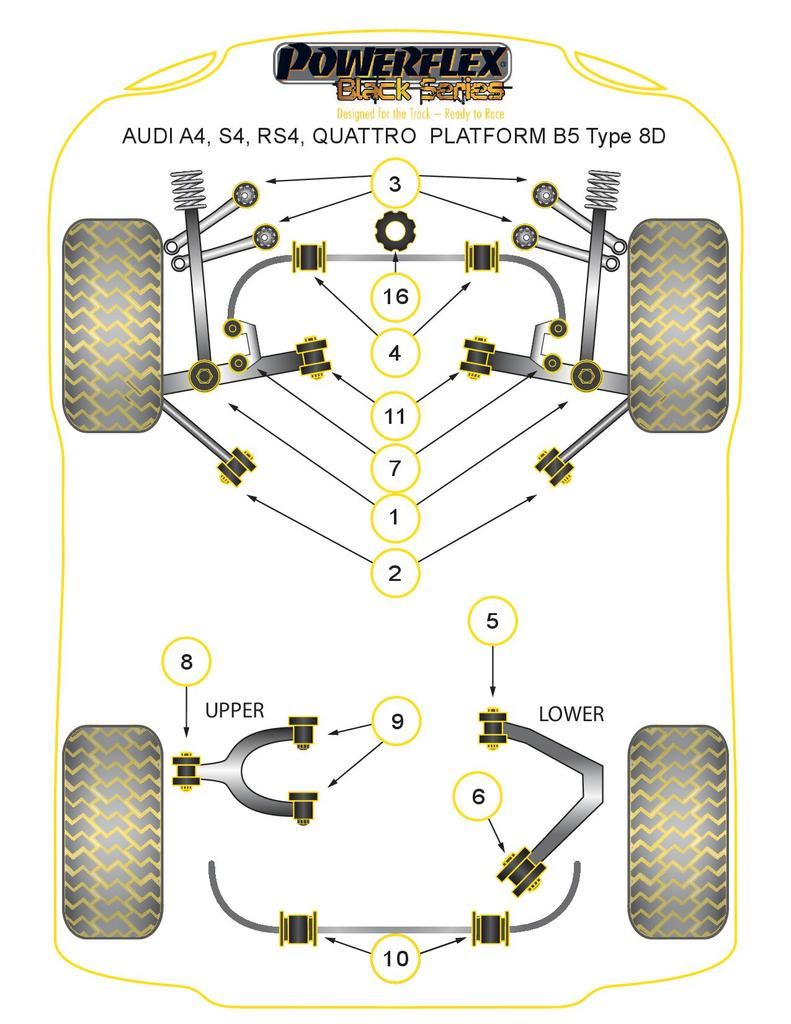 For Audi S4 1995-2001 PowerFlex Black Series Front Tie Bar Rear Bush