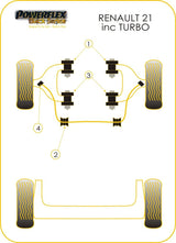 For Renault 21 1986-1994 PowerFlex PowerAlign Camber Bolt Kit