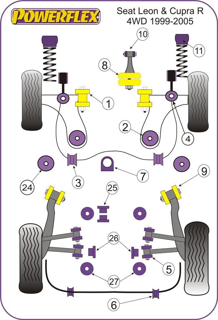 For Seat Leon & Cupra MK1 4WD 1999-2005 PowerFlex Rear Arm Inner Bush