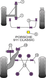 For Porsche 911 Classic 1965-1989 PowerFlex Rear Anti Roll Bar Bush