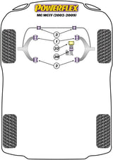 For MG MGTF (2002-2009) PowerFlex Front Wishbone Bush Set