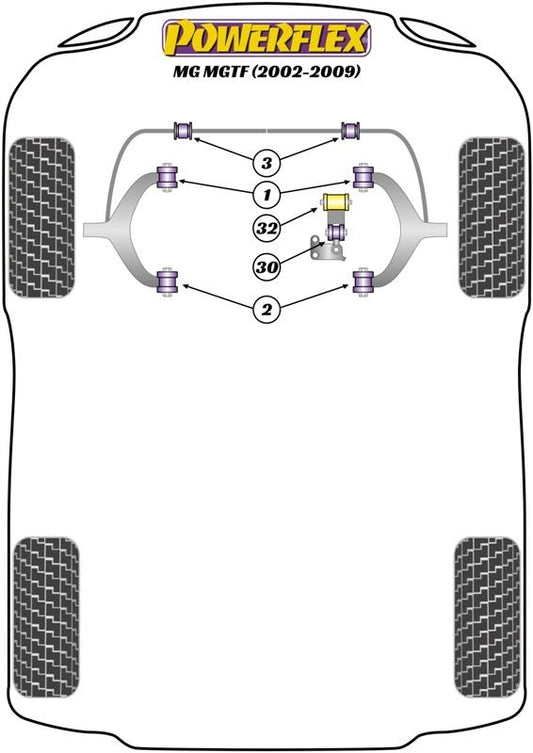 For MG MGTF (2002-2009) PowerFlex Front Wishbone Bush Set