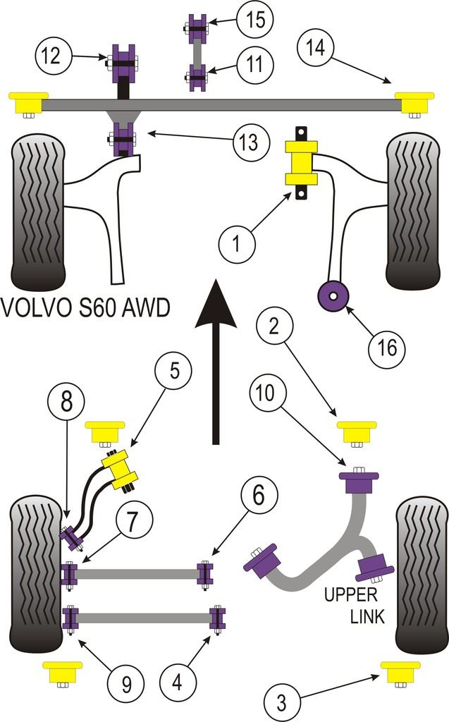 For Volvo S60 2001-2009 PowerFlex Strut Brace Tensioning Kit