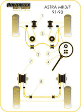 For Vauxhall Astra MK3 1991-1998 PowerFlex Black Rear Anti Roll Bar Mount inner