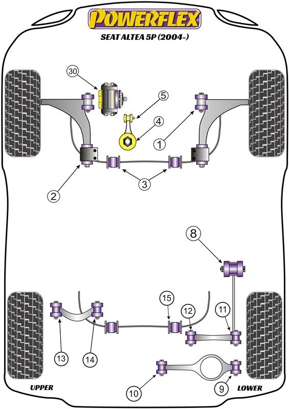For Seat Altea 5P (2004-) PowerFlex Front Wishbone Bush Set
