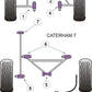 For Caterham 7 1973-2006 PowerFlex DeDion "A" Frame Centre Bush