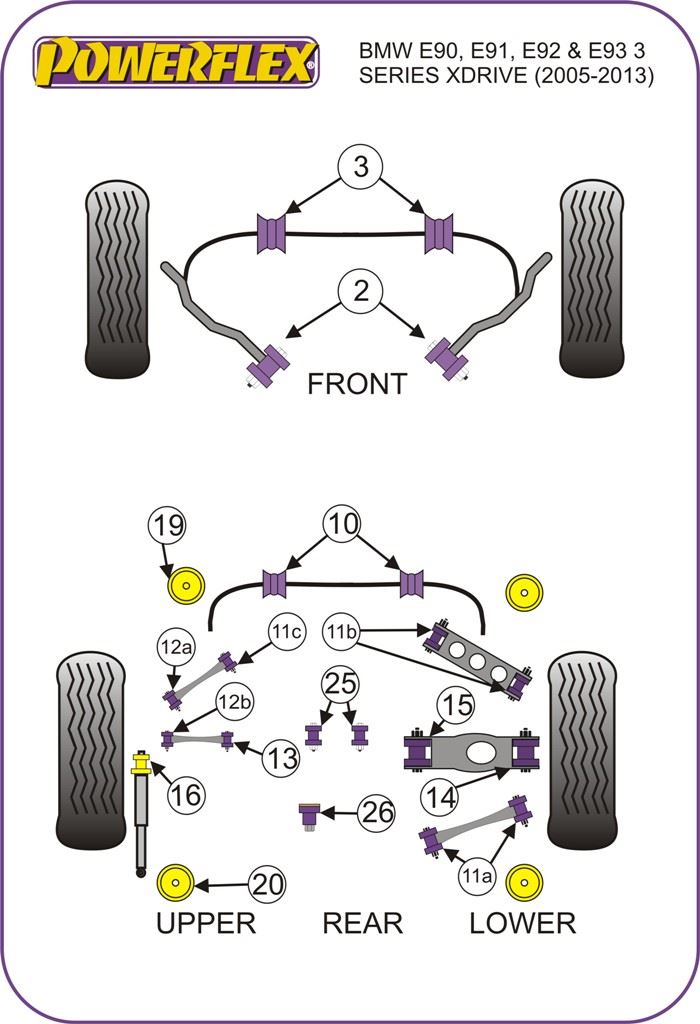 For BMW 3 Series 2005-2013 PowerFlex Rear Arm Inner & Outer Bush