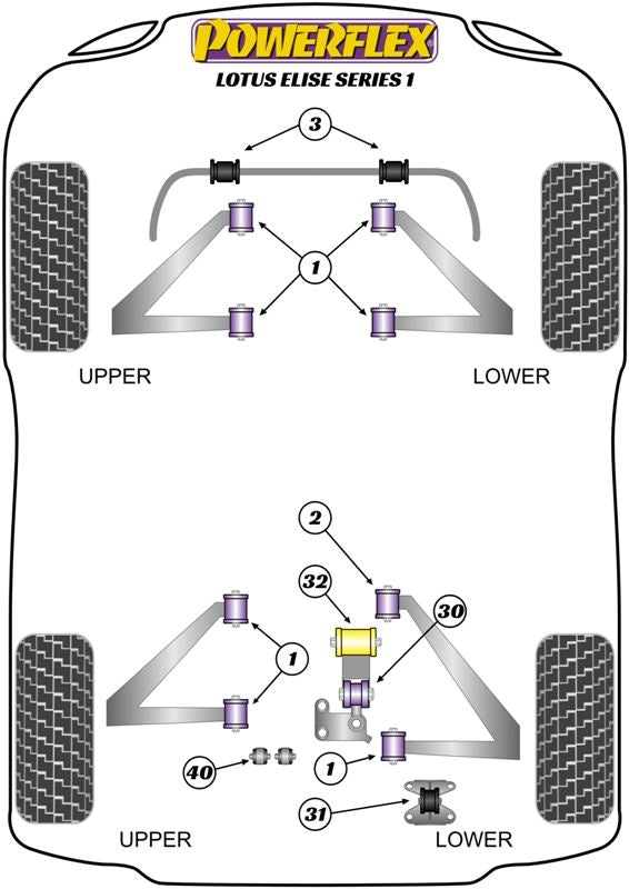 Lotus Elise Series 1 (1996-2001) PowerFlex Black Gear Cable Rear Bush