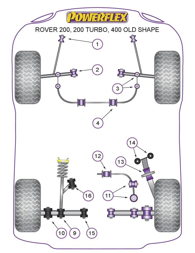 For Rover 400 Series Old Shape PowerFlex Brake Reaction Bar Mount