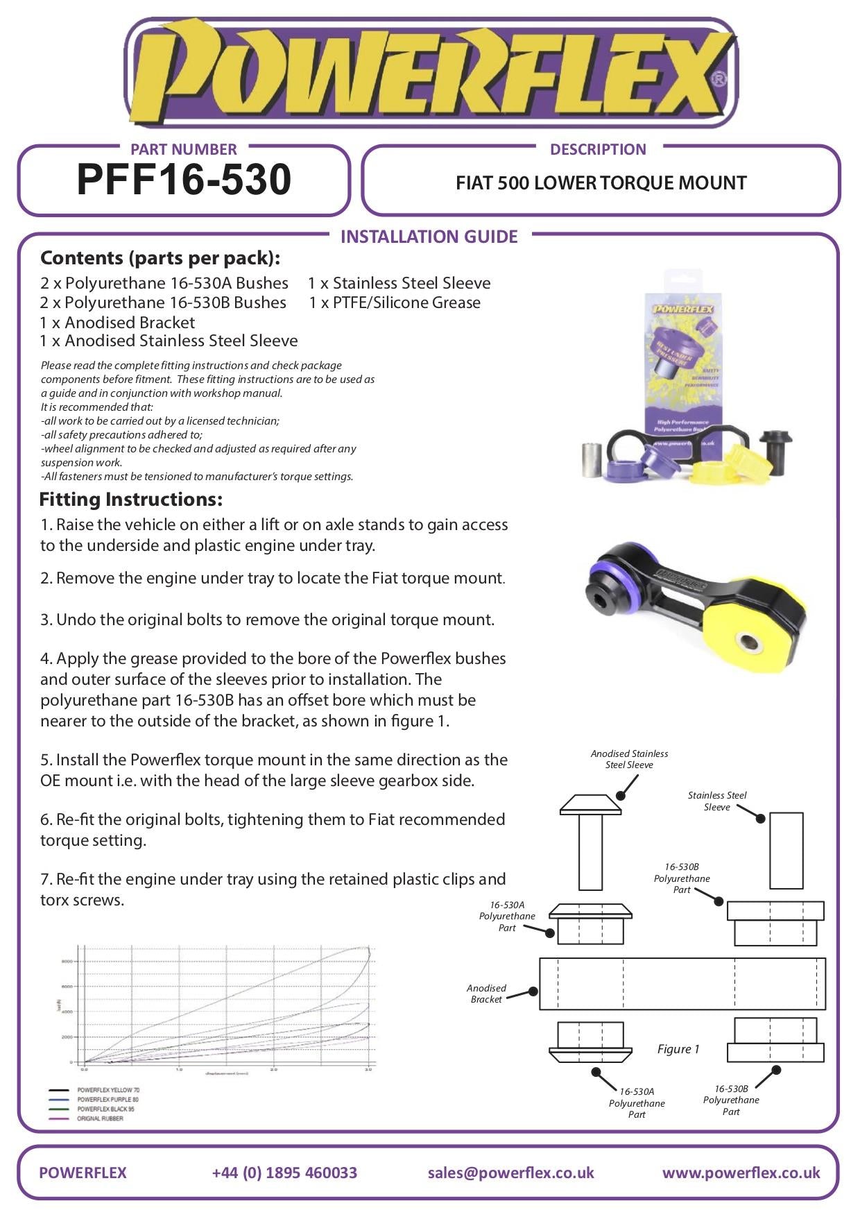 Fiat Panda 2WD (2003-2012) PowerFlex Lower Torque Mount Fast Road/Track