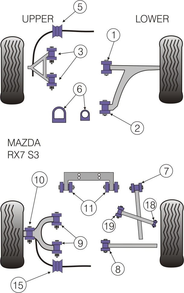 For Mazda RX-7 1992-2002 PowerFlex Rear Upper Wishbone Outer Bush