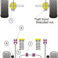 For Ford Escort RS Turbo Series 2 PowerFlex Front Anti Roll Bar Mounting Bush