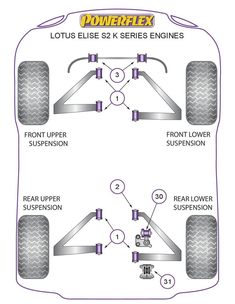 For Lotus Elise Series 2 PowerFlex Rear Lower Wishbone Front Bush