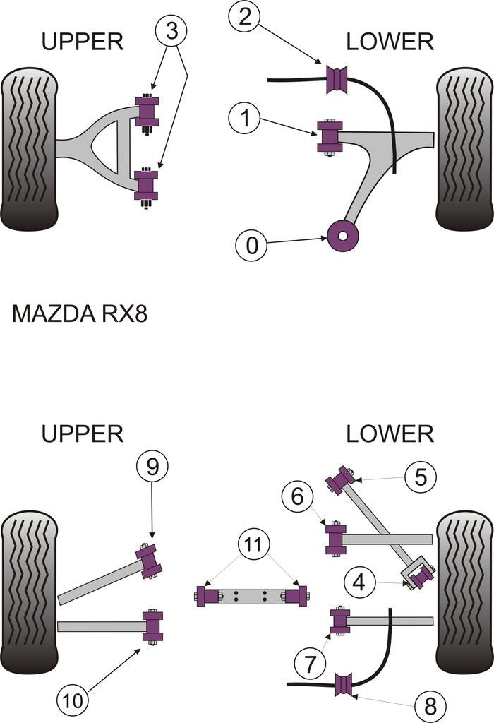 For Mazda RX-8 2003-2012 PowerFlex Front Lower Arm Rear Bush