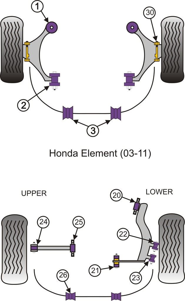 For Honda Element 2003-2011 PowerFlex Front Arm, Rear Bush