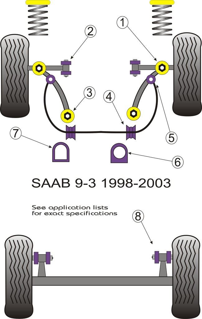 For Saab 9-3 1998-2002 PowerFlex Front Tie Bar Rear Bush