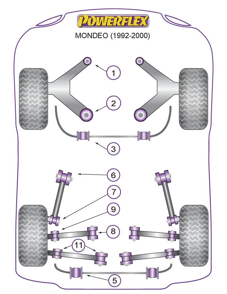 For Ford Mondeo 1992-2000 PowerFlex Rear Anti Roll Bar Mount