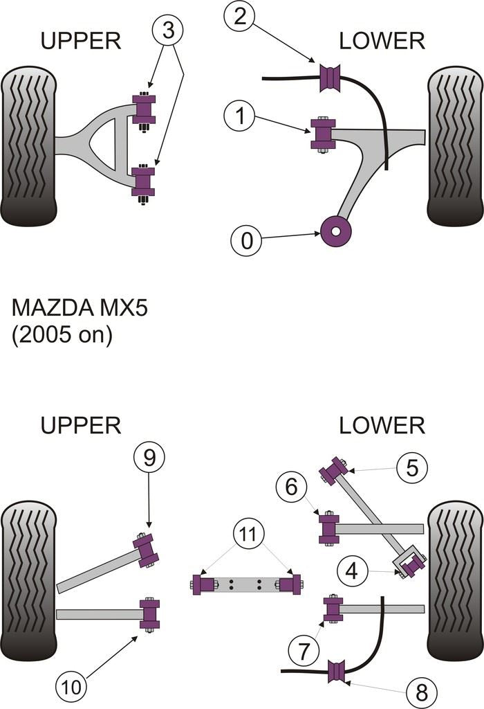 For Mazda MX-5 2005-2015 PowerFlex Rear Trailing Arm Front Bush